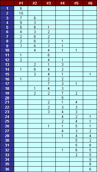 Модифицированная таблица для игры